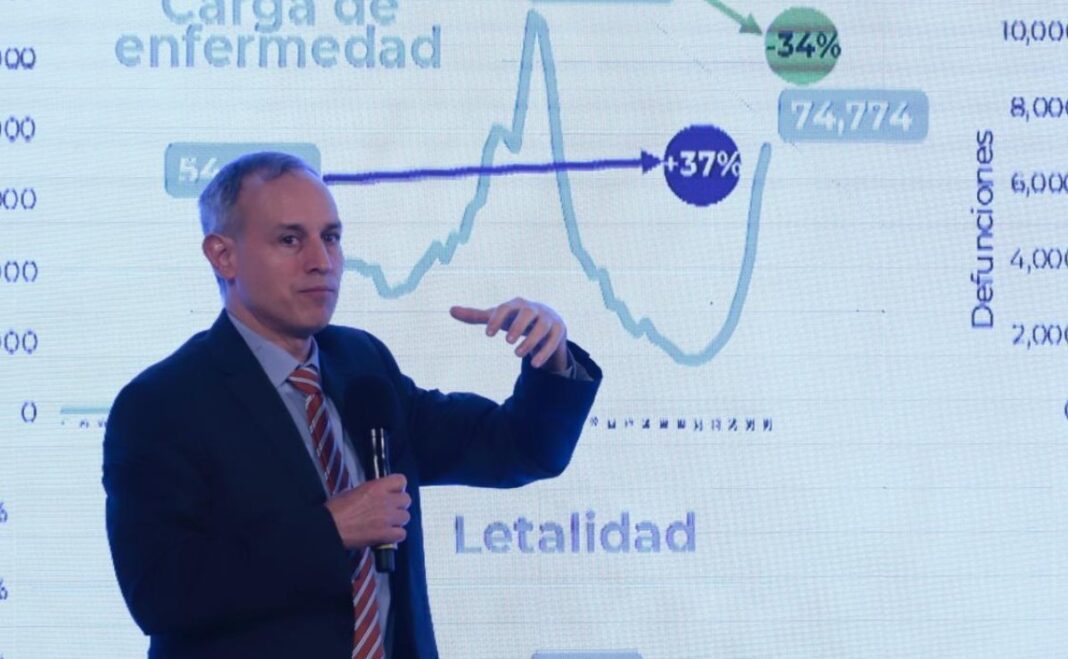 López-Gatell: Mortalidad y letalidad del COVID-19 bajó en tercera ola